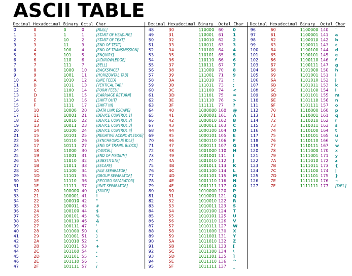 ASCII-Table – Welcome